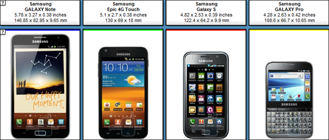 Mobile Phone Screen Sizes