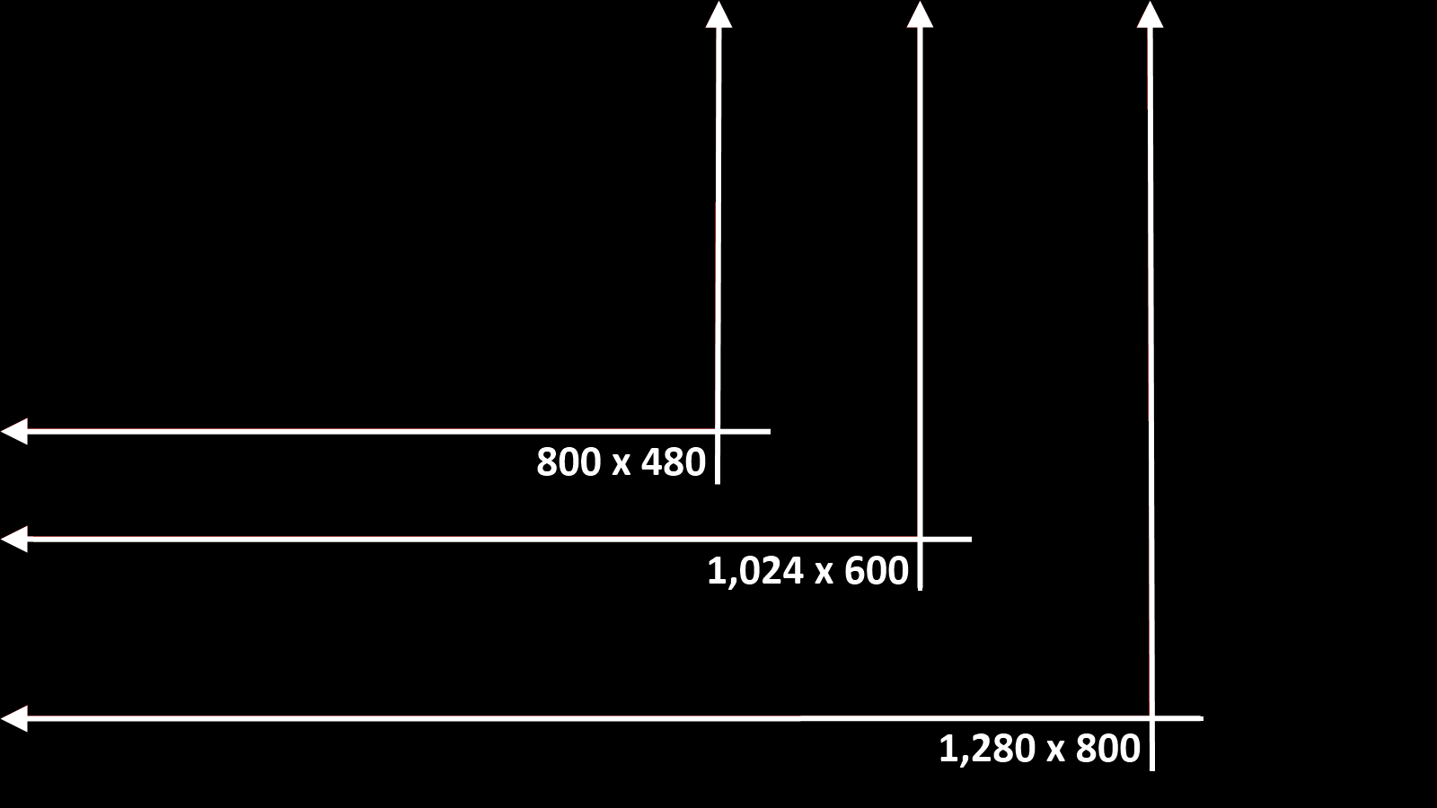 Mobile Phone Screen Sizes Comparison