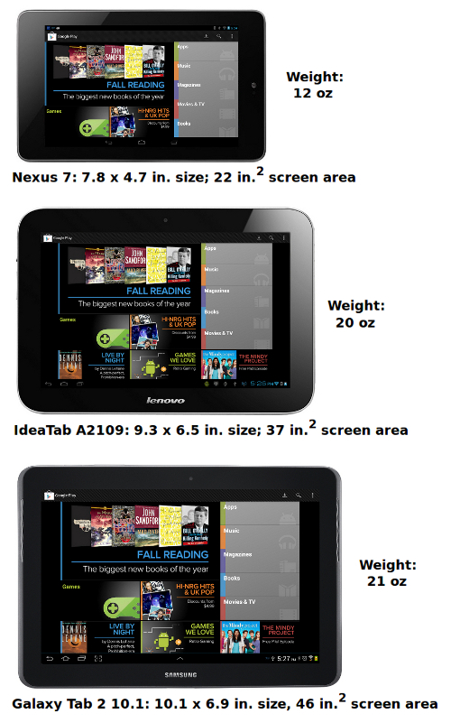 Mobile Phone Screen Sizes Comparison