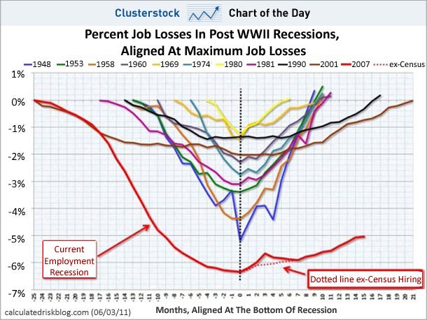 Money Game Chart Of The Day