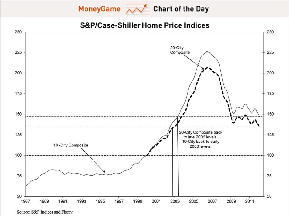 Money Game Chart Of The Day