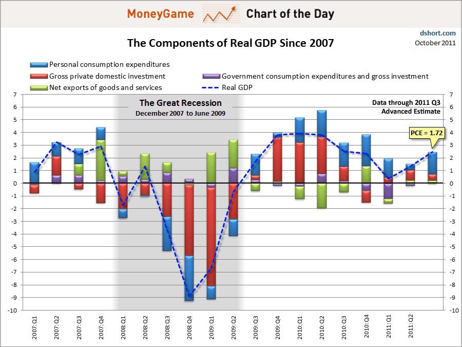 Money Game Chart Of The Day