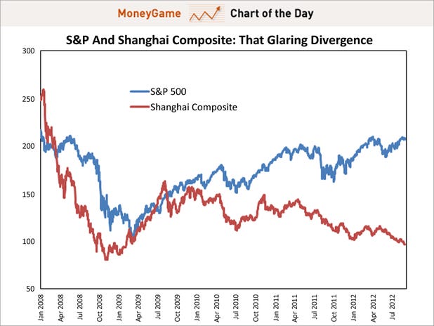 Money Game Chart Of The Day