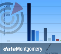 Montgomery County Maryland Police Salary