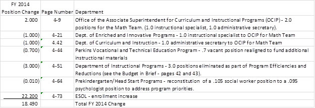 Montgomery County Maryland Public Schools Substitute Teacher Application