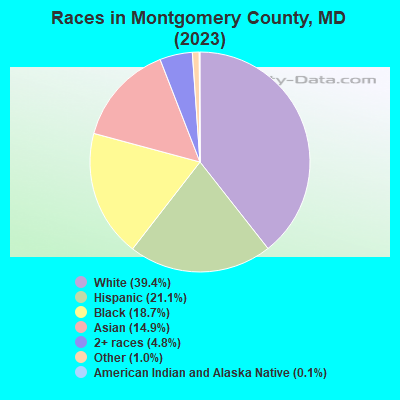 Montgomery County Md Map With Cities