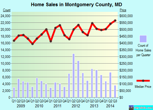 Montgomery County Md Map With Cities