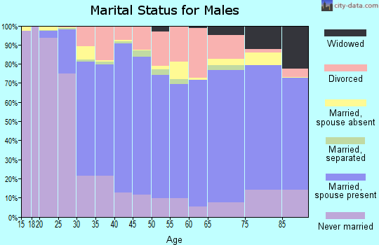 Montgomery County Md Police Salary