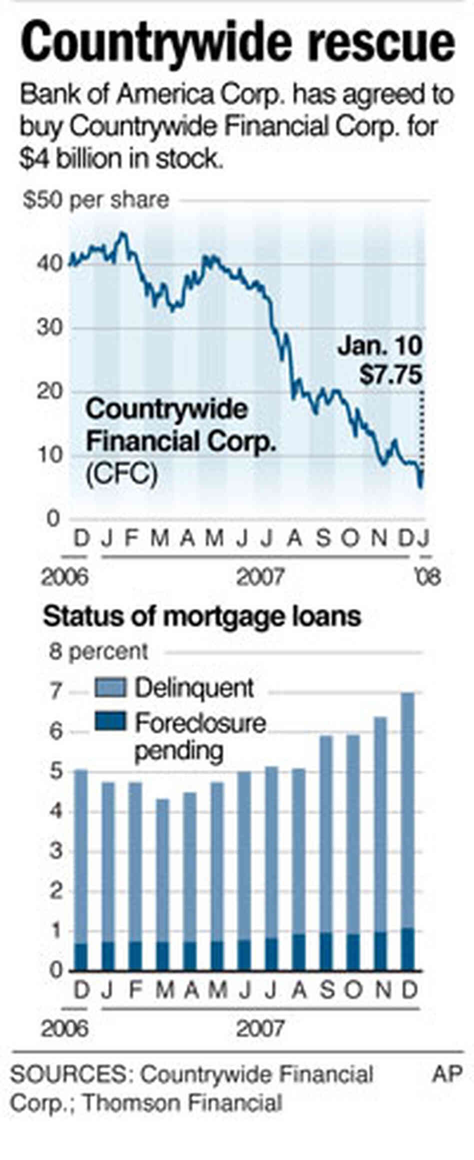 Mortgage Lenders Of America