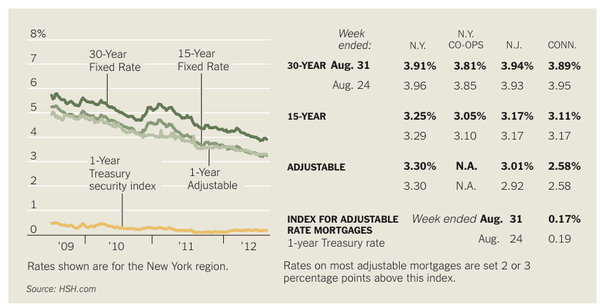 Mortgage Lenders Of America Bbb