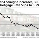 Mortgage Refinance Rates Nj