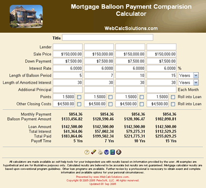 Mortgage Renewal Calculator