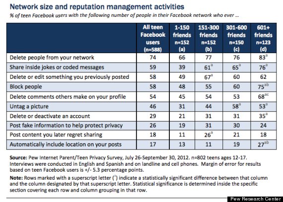 Most Popular Social Media Sites Teenagers