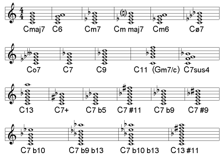 Music Notes Symbols Chart