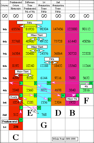 Music Notes Symbols Chart