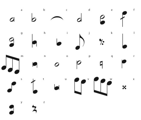 Music Notes Symbols Chart