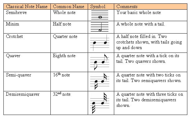 Music Notes Symbols Names