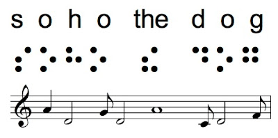 Music Notes Symbols Text