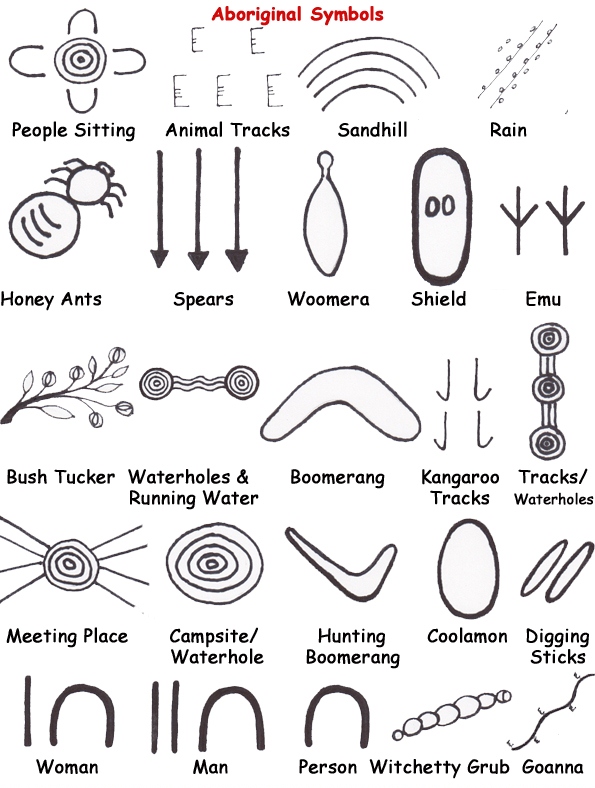 Music Symbols And Meanings