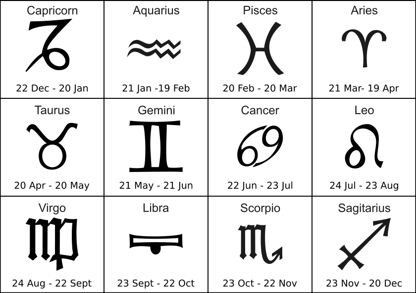 Music Symbols And Meanings