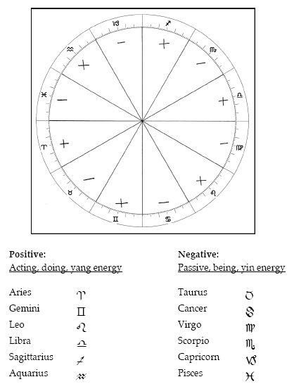 Music Symbols And Meanings Chart