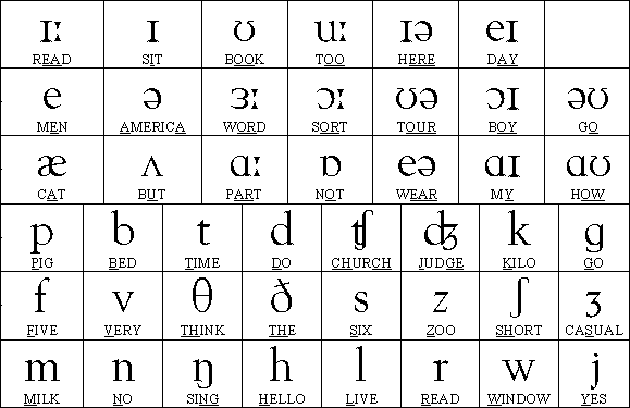 Music Symbols And Meanings Chart