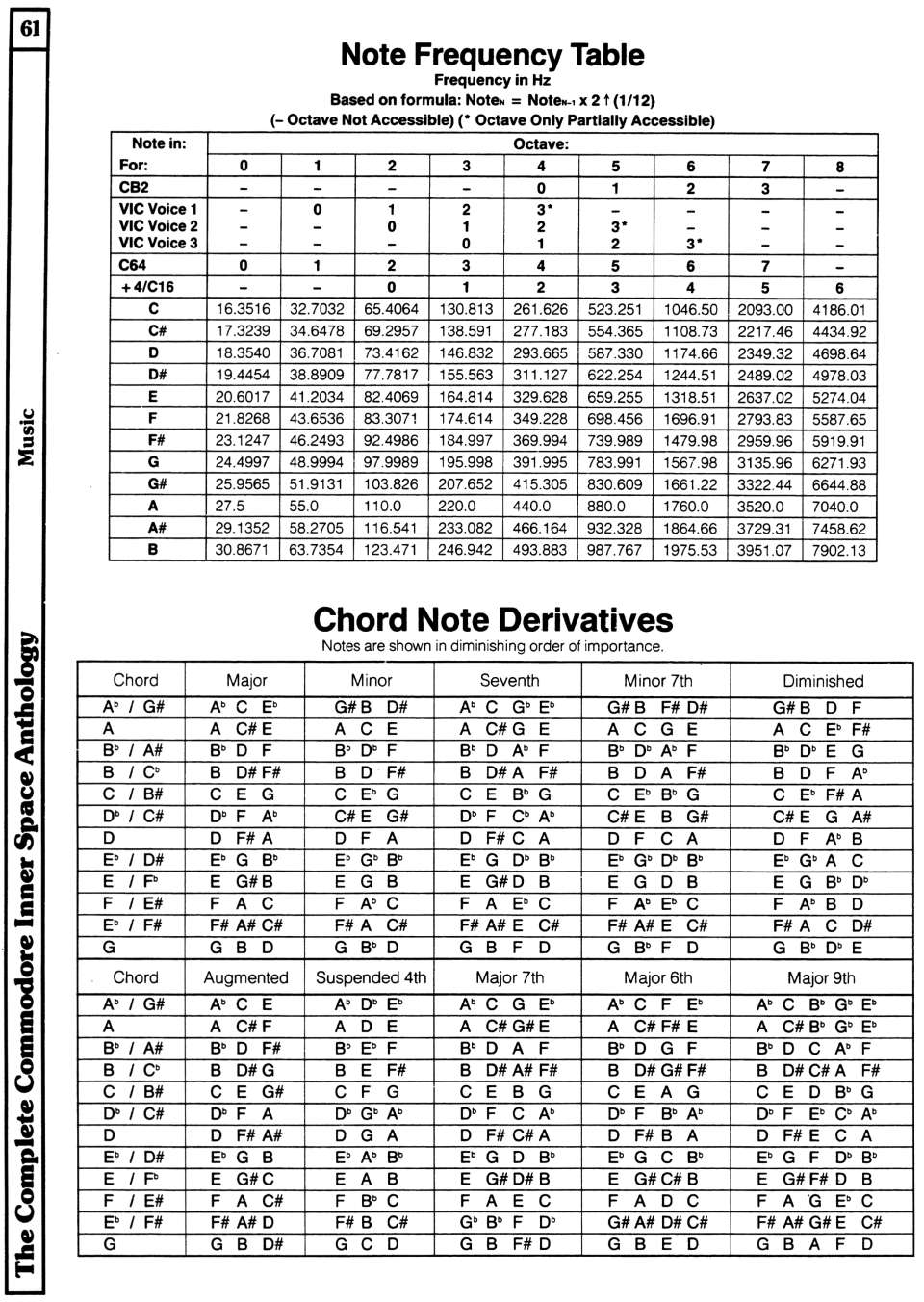 Music Symbols And Meanings Chart