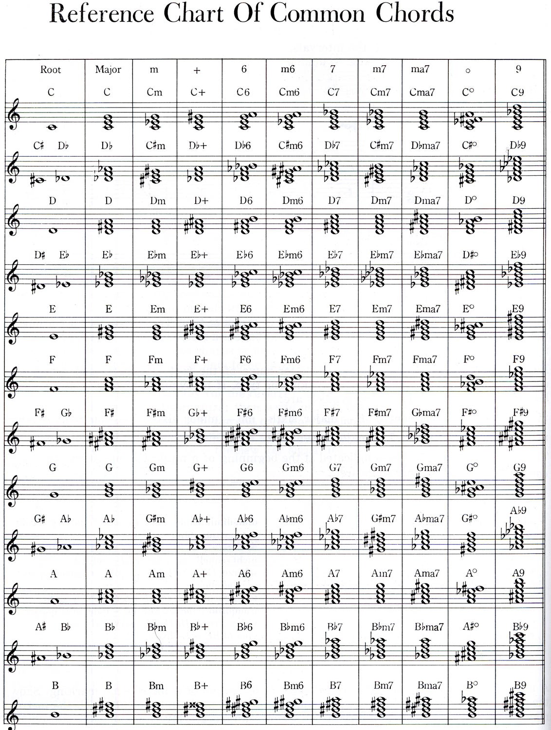 Music Symbols And Meanings Chart