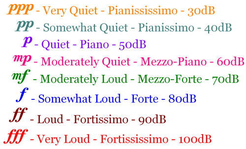 Music Symbols And Meanings Chart