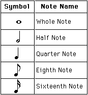 Music Symbols And Notes