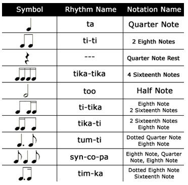 Music Symbols And Notes