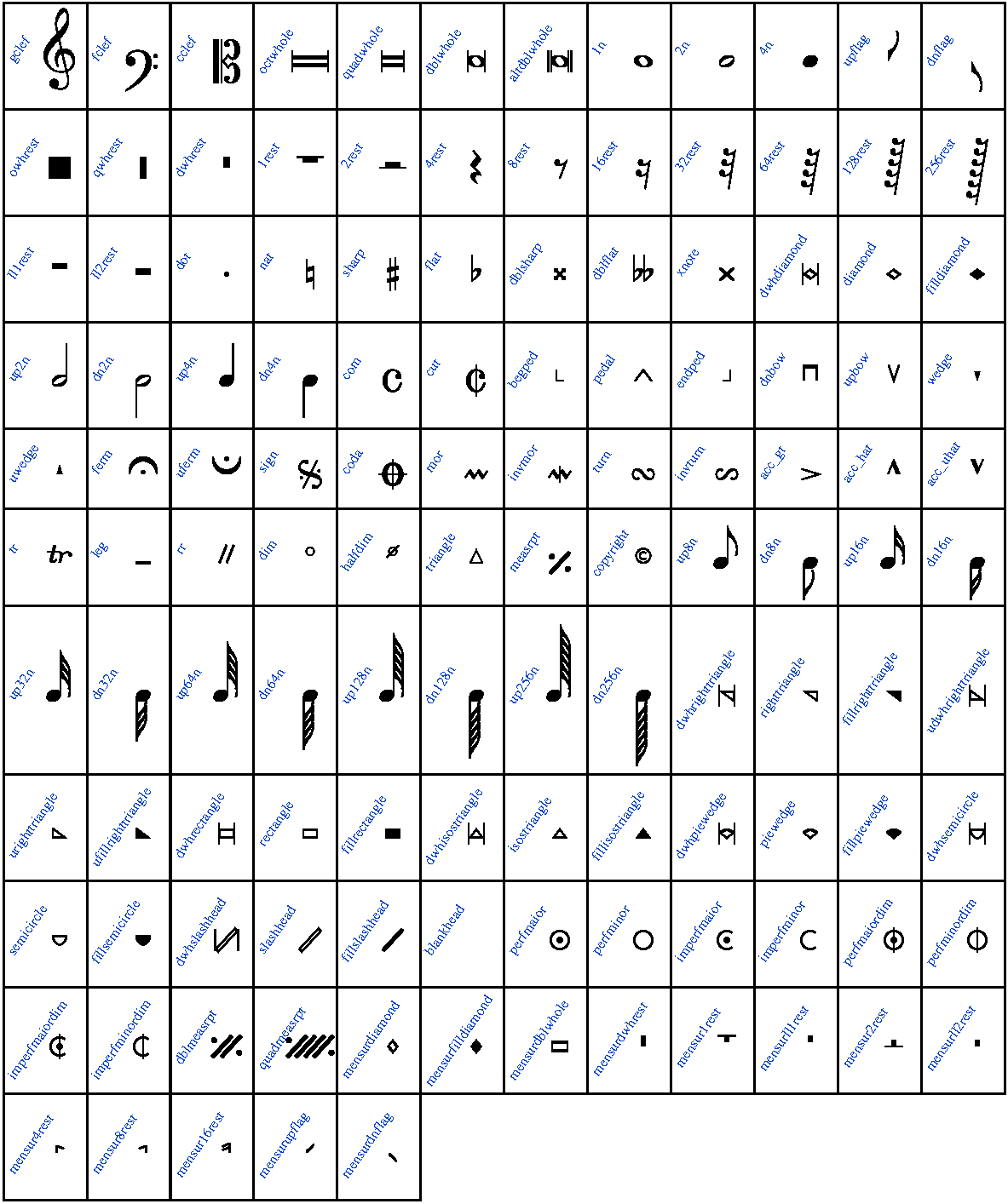 Music Symbols Font