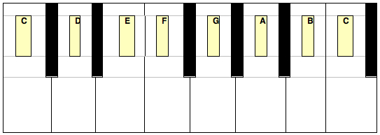 Musical Instruments For Children With Autism