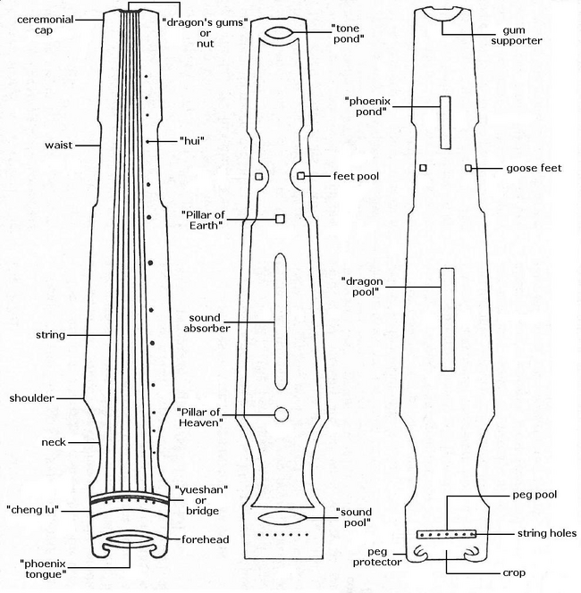 Musical Instruments Images And Names