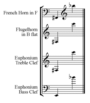 Musical Instruments Images And Names