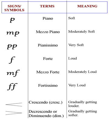 Musical Symbols And Meanings