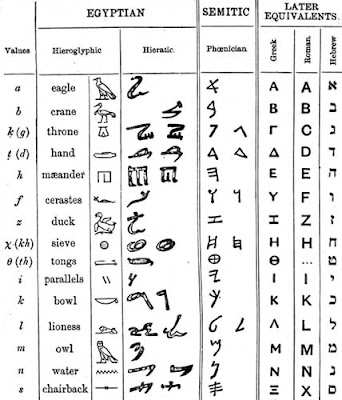 Musical Symbols And Meanings