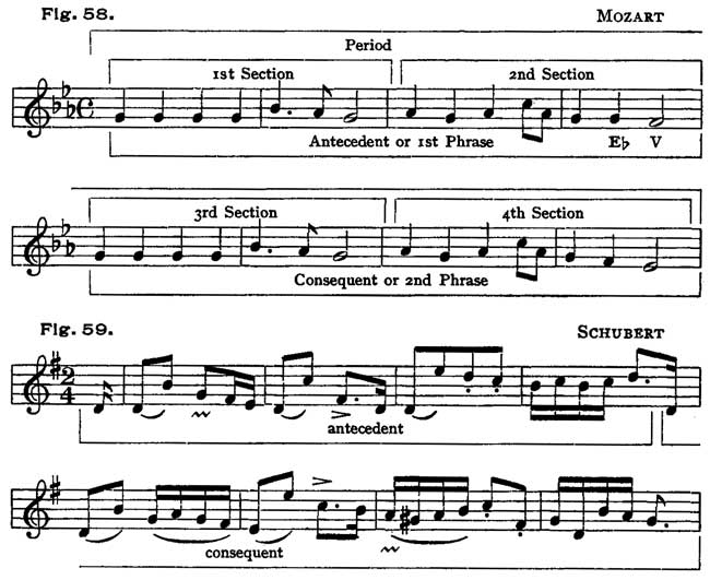 Musical Symbols And Terms