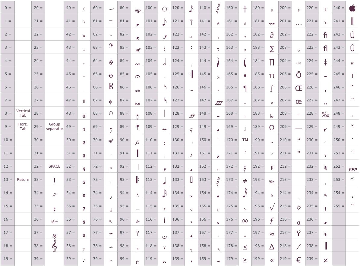 Musical Symbols Chart