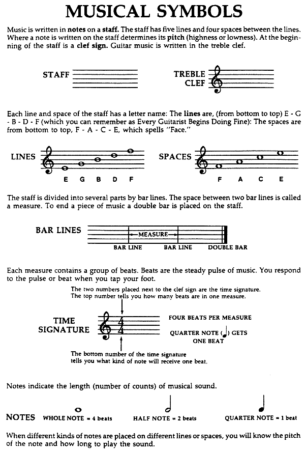 Musical Symbols Images