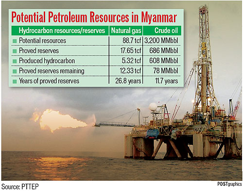 Myanmar Newspaper Download