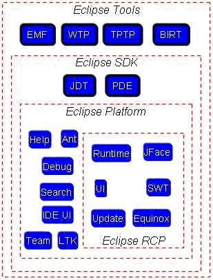 Myeclipse 10 Svn Plugin