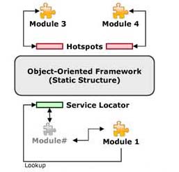 Myeclipse 10.7 Activation Code