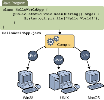 Myeclipse 10.7 Activation Code