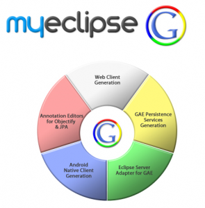 Myeclipse Maven Tutorial