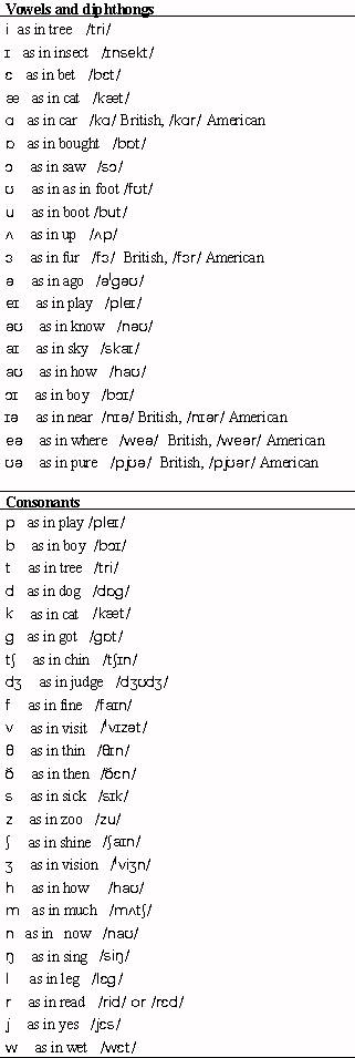 Nato Phonetic Alphabet Chart