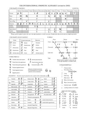 Nato Phonetic Alphabet Chart