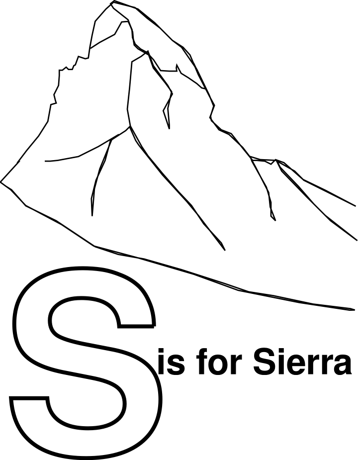 Nato Phonetic Alphabet Chart