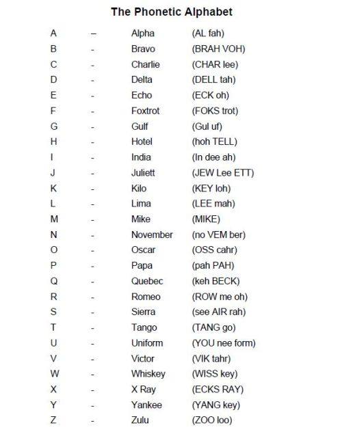 Nato Phonetic Alphabet Chart