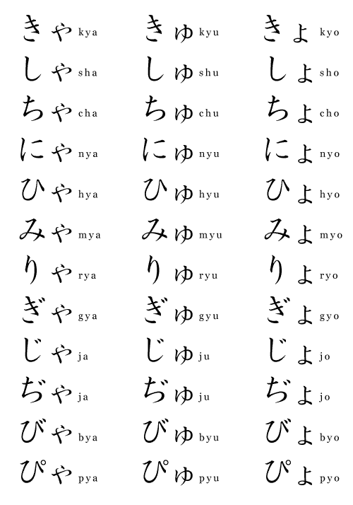 Nato Phonetic Alphabet Chart